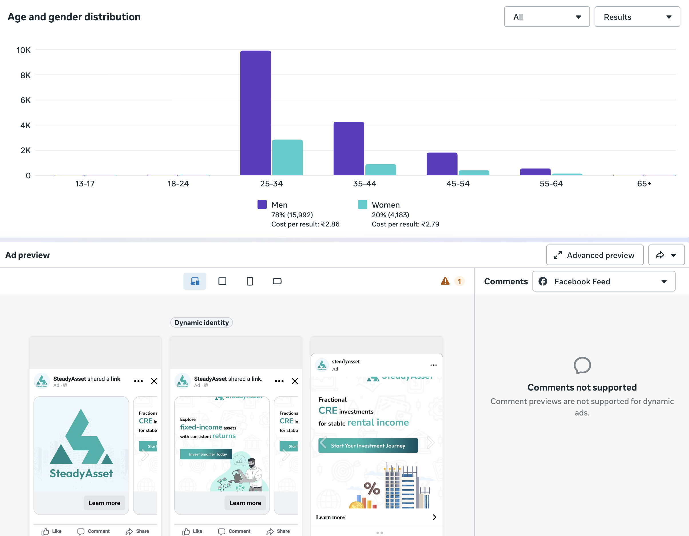 Data analytics dashboard
